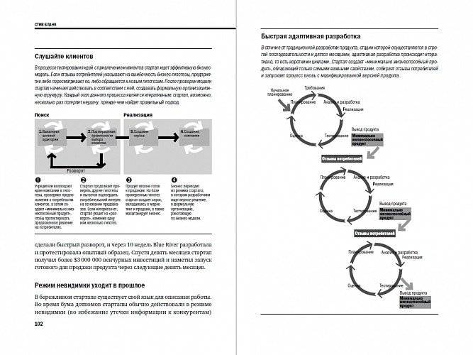 Трансформация бизнес-модели фото книги 2