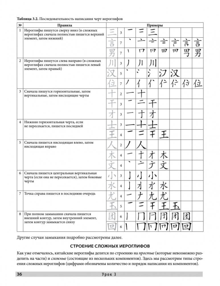 Самоучитель. Китайский язык для начинающих. Третье обновленное издание + аудиокурс фото книги 10
