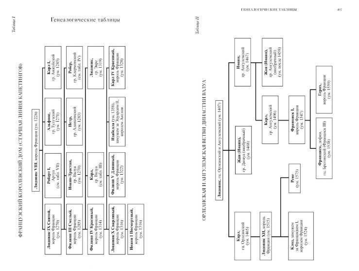 Осень Средневековья. Homo ludens. Эссе фото книги 3