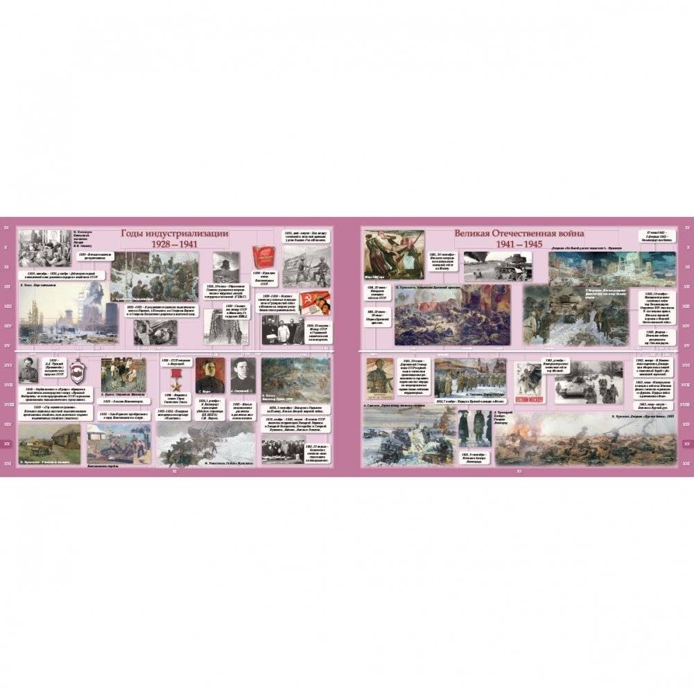 Летопись русской истории фото книги 8