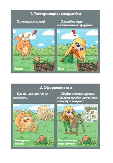 Баг-трекинг: локализация и оформление дефектов фото книги 7