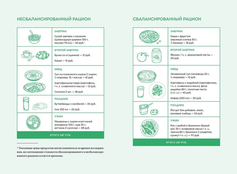 Нетревожные отношения с едой (и с собой). Осознай свои истинные потребности в питании фото книги 5