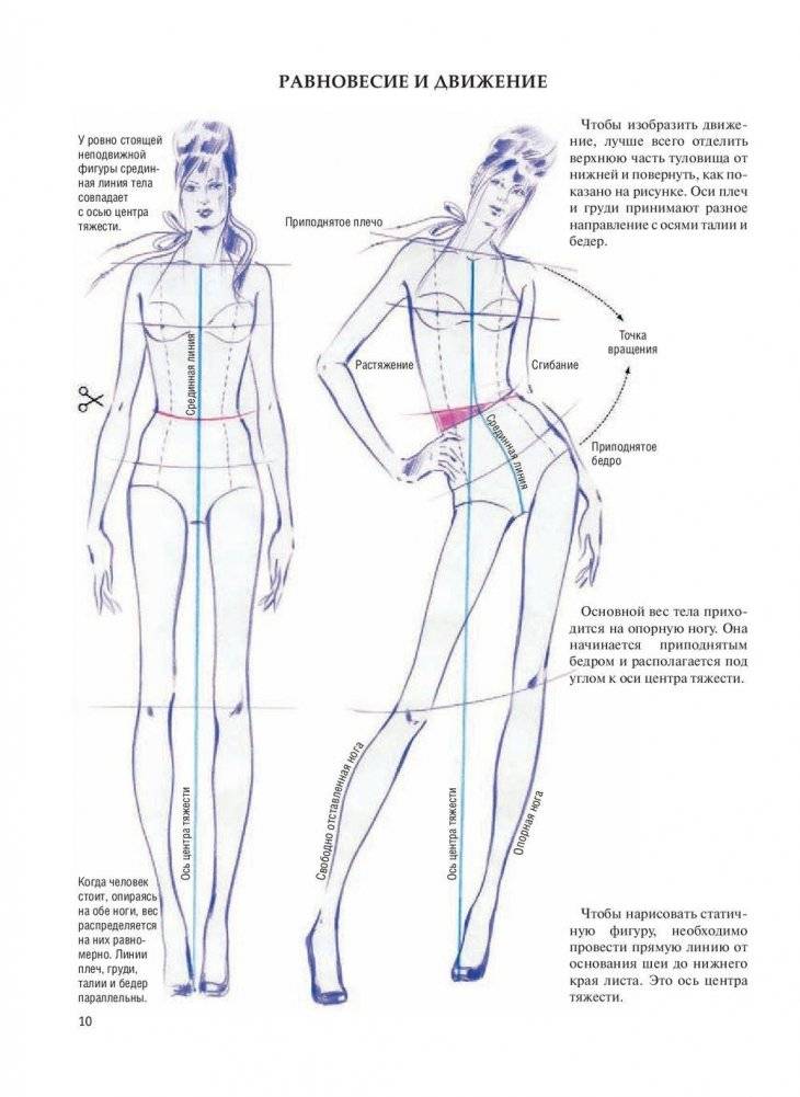 Фэшн-иллюстрация фото книги 7