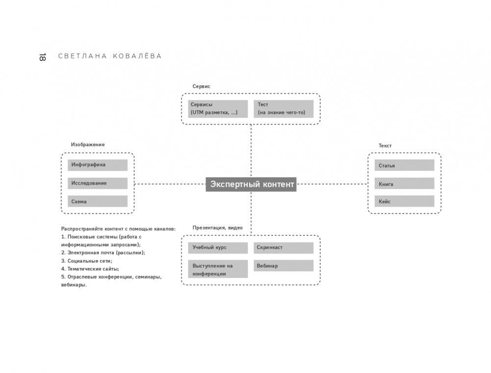 Экспертный контент в маркетинге. Как приносить пользу клиенту, завоевывать его доверие и повышать свои продажи фото книги 19