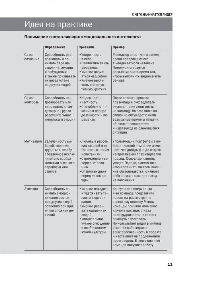 Эмоциональный интеллект фото книги 8