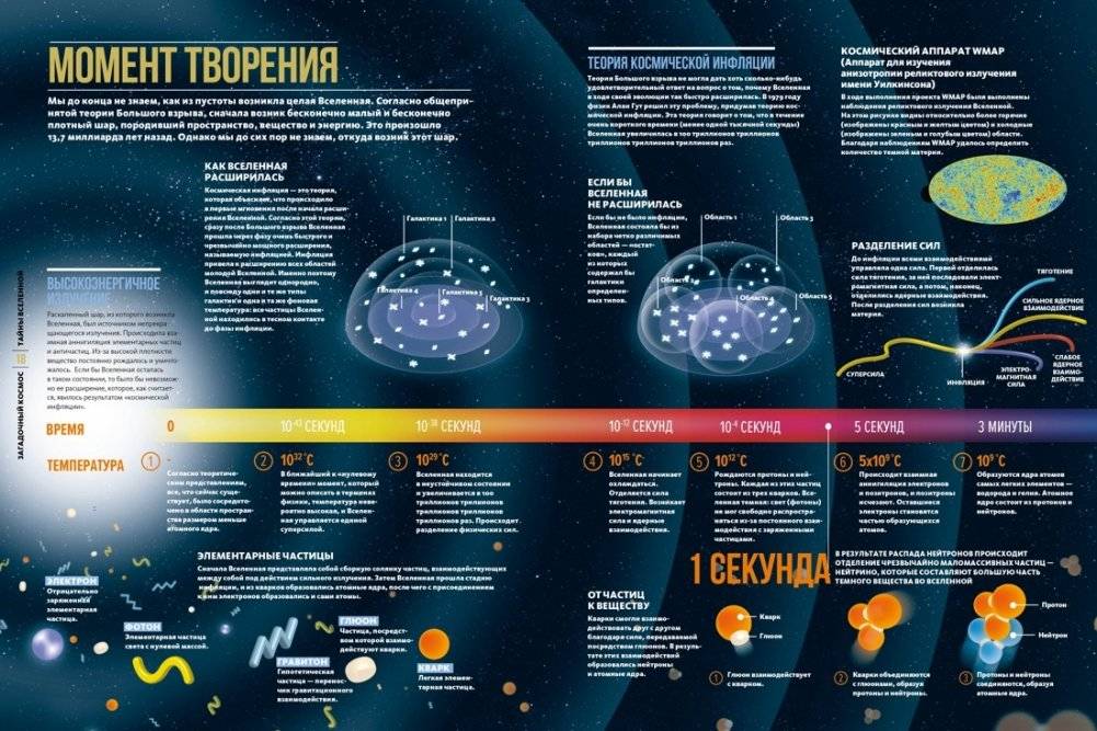 Тайны Вселенной. Большая иллюстрированная энциклопедия фото книги 4