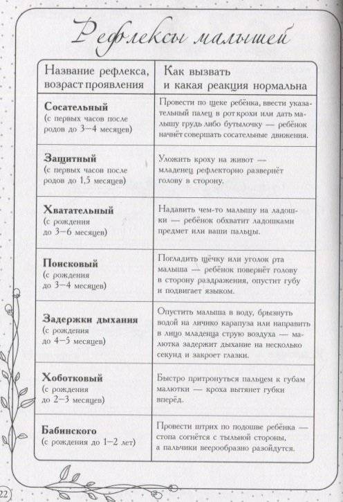 Дневник первых лет жизни малыша. Наш сыночек фото книги 4