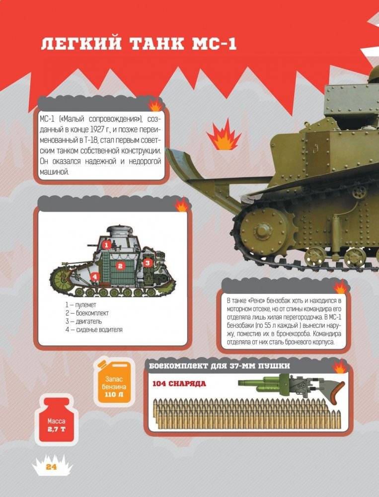 Танки фото книги 15