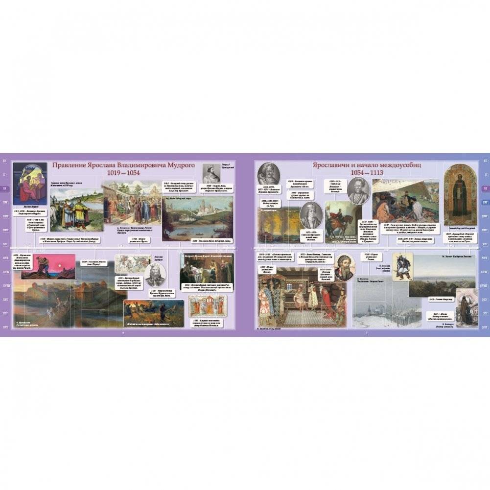 Летопись русской истории фото книги 3
