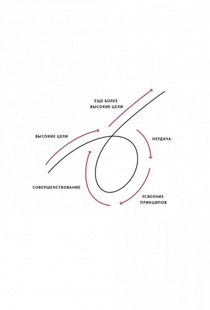 Принципы. Жизнь и работа фото книги 13
