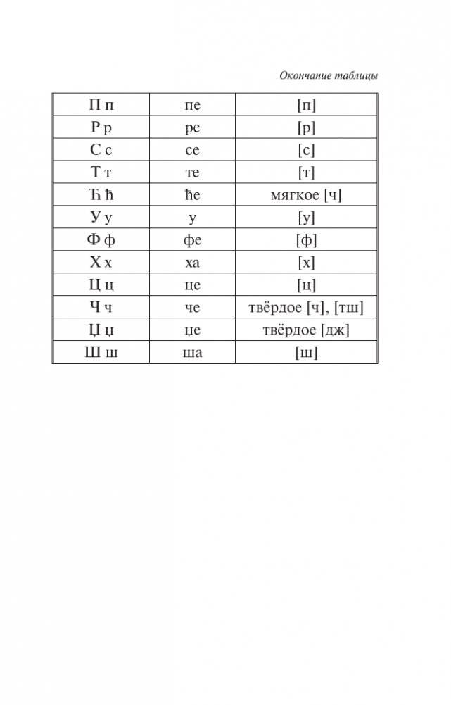 Популярный сербско-русский русско-сербский словарь с произношением фото книги 7