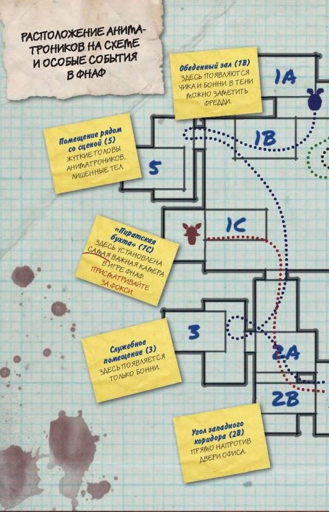 Файлы Фредди. Официальный путеводитель по лучшей хоррор-игре фото книги 7