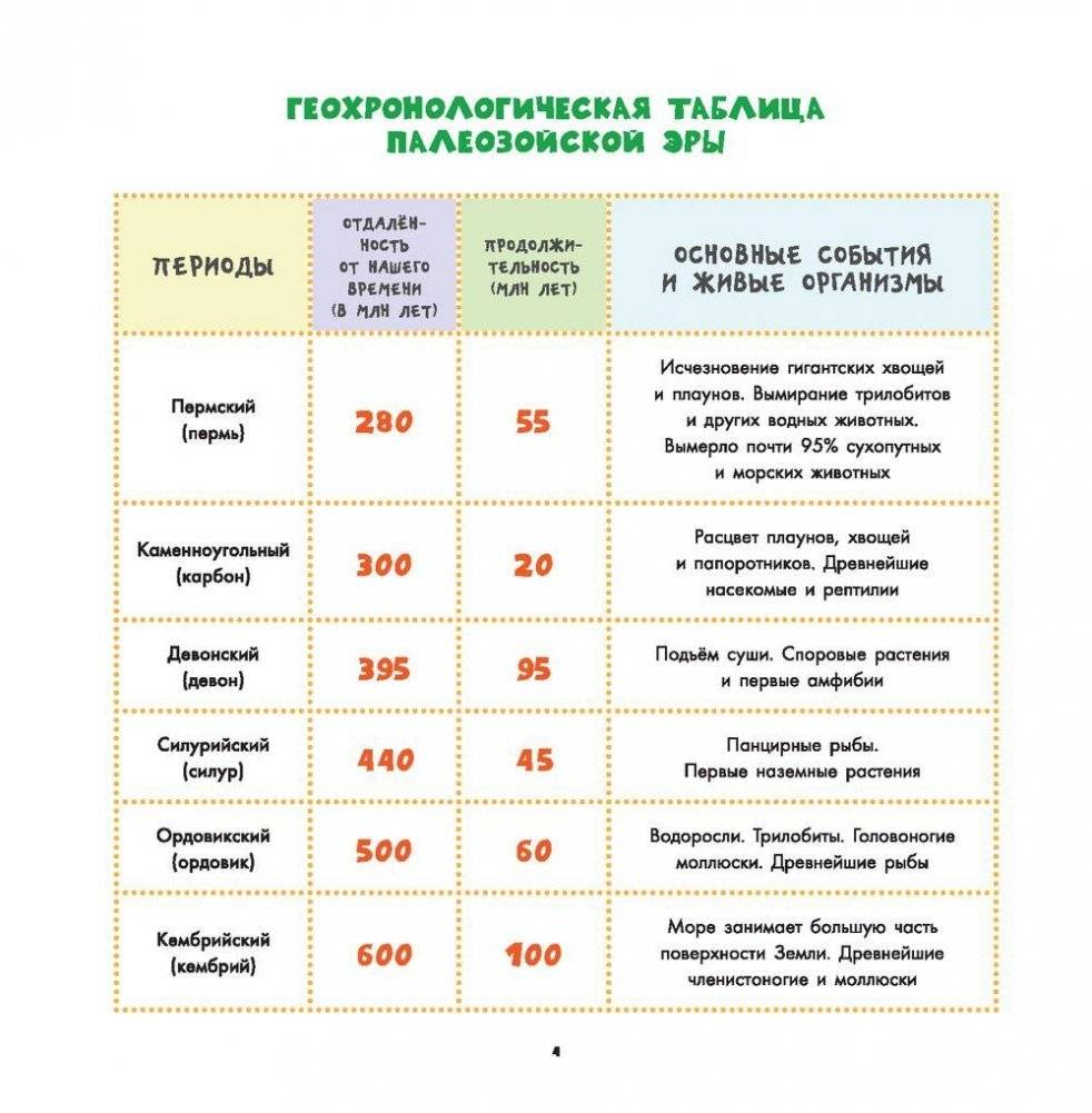 Динозавры фото книги 5