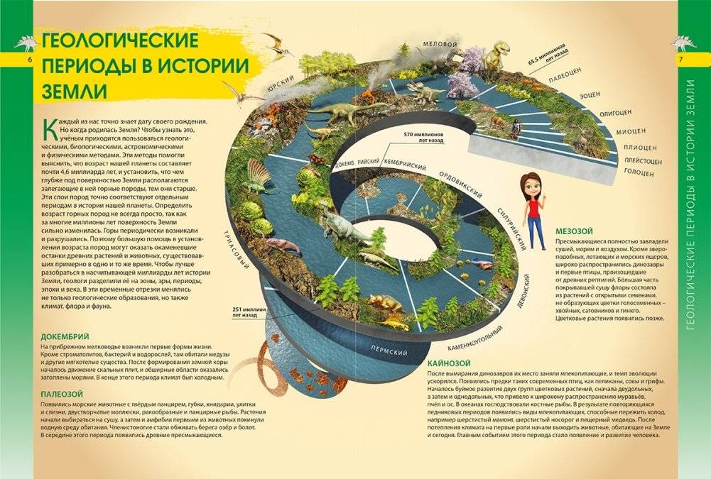 Динозавры. Энциклопедия для мальчиков и девочек фото книги 2