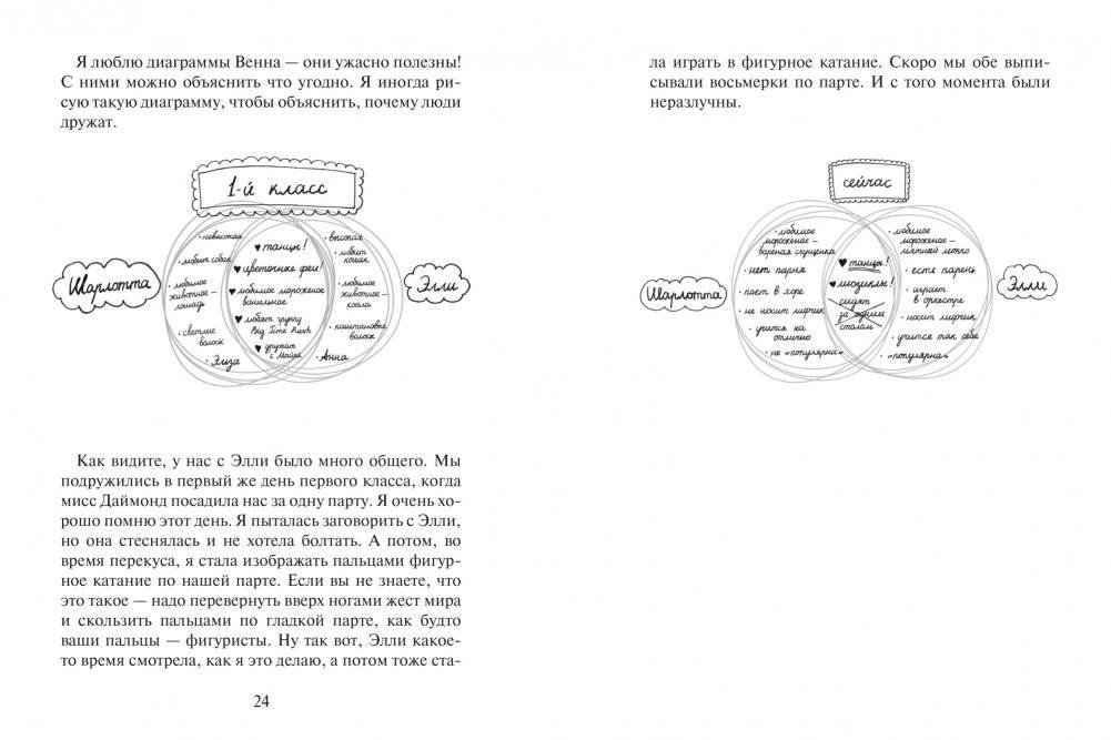 Глава Шарлотты фото книги 4