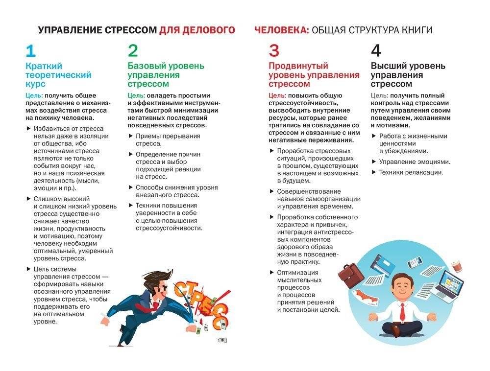 Управление стрессом для делового человека фото книги 2