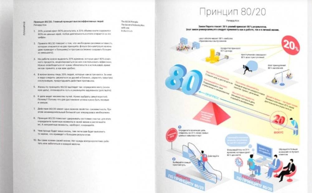 50 лучших книг в инфографике: инструменты личной эффективности фото книги 5