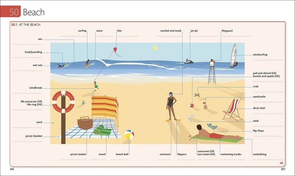 English for Everyone: English Vocabulary Builder (flexibound) фото книги 5