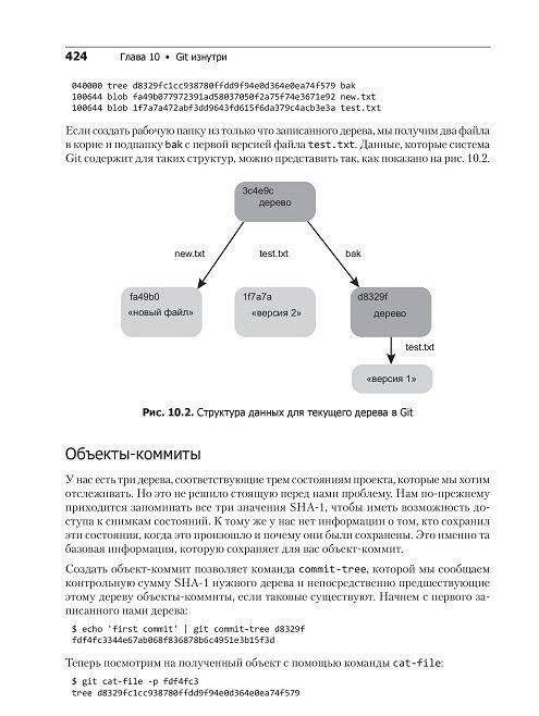 Git для профессионального программиста фото книги 8