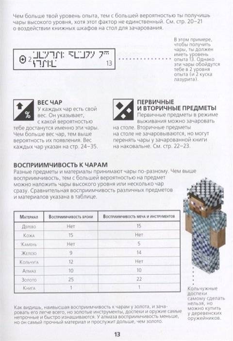 Зелья и чары. Minecraft фото книги 6