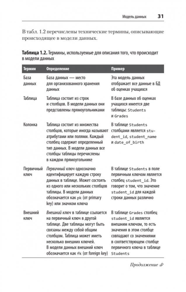 SQL. Pocket guide, 4-е издание фото книги 19