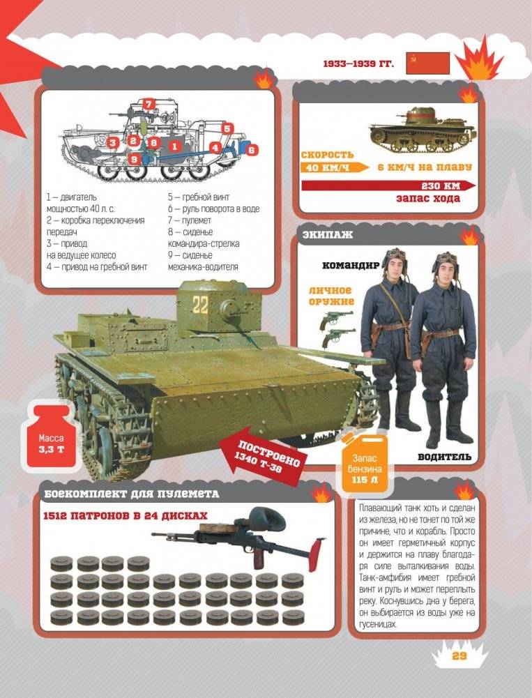 Танки фото книги 20