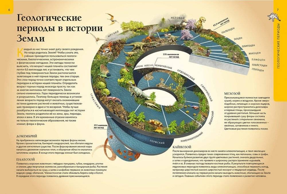 Динозавры. Большая детская энциклопедия фото книги 2