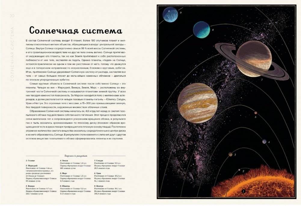 Планетариум фото книги 6