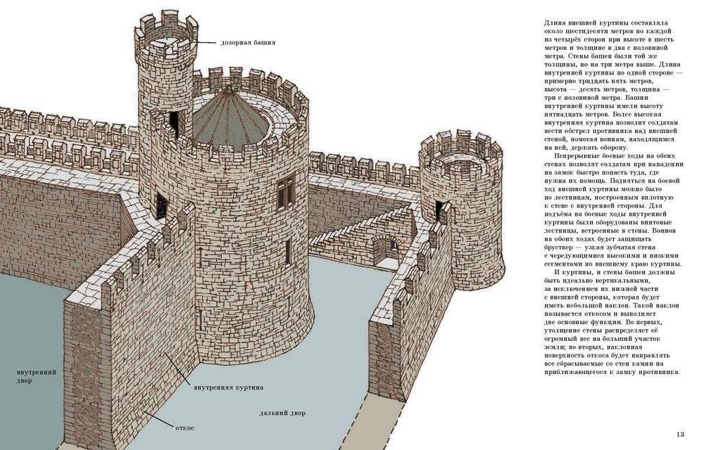 Замок фото книги 6