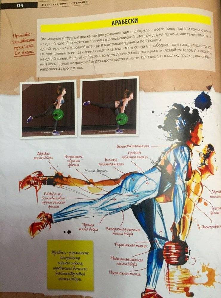 Методика кросс-тренинга фото книги 2