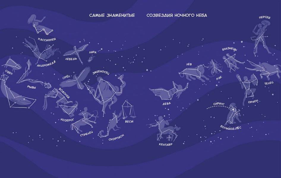 Увлекательная астрономия фото книги 6