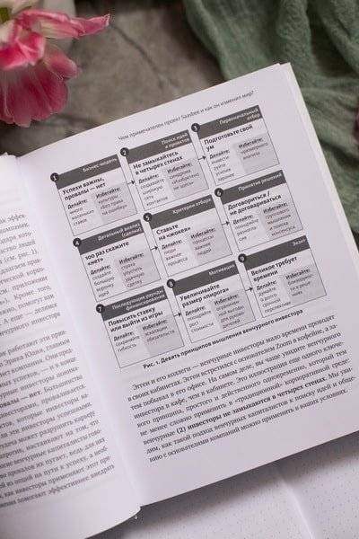 Венчурное мышление. 9 принципов роста бизнеса в любых условиях фото книги 5