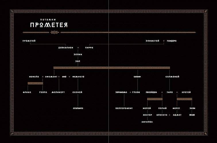 Мифология. Бессмертные истории о богах и героях фото книги 4