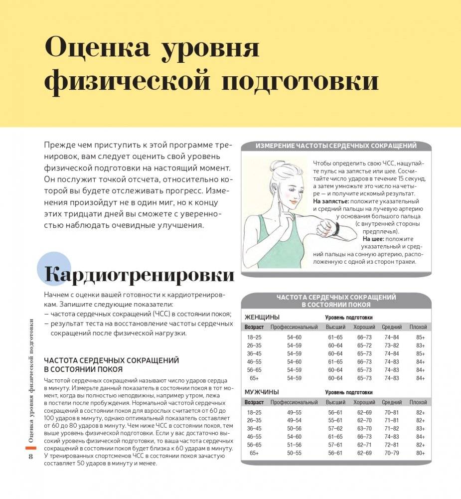 Фитнес за 30 дней фото книги 3