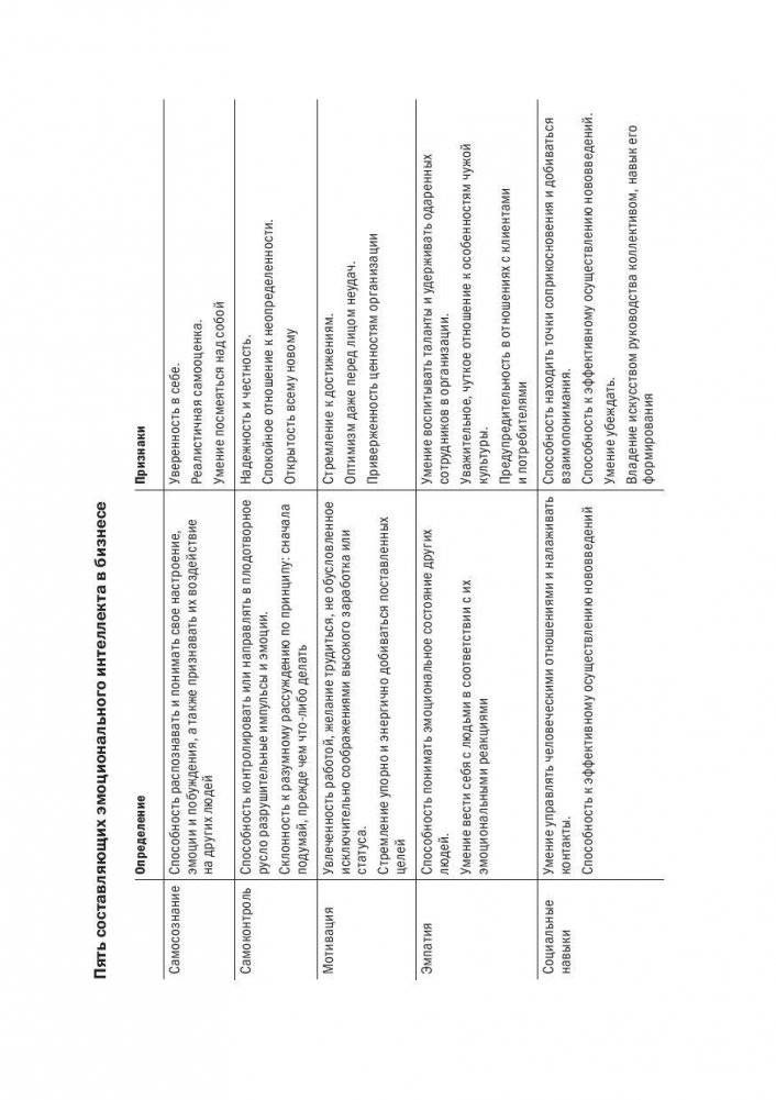 Эмоциональный интеллект фото книги 10