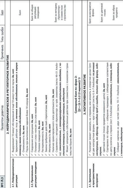 Нейропсихологическая диагностика детей дошкольного возраста фото книги 7