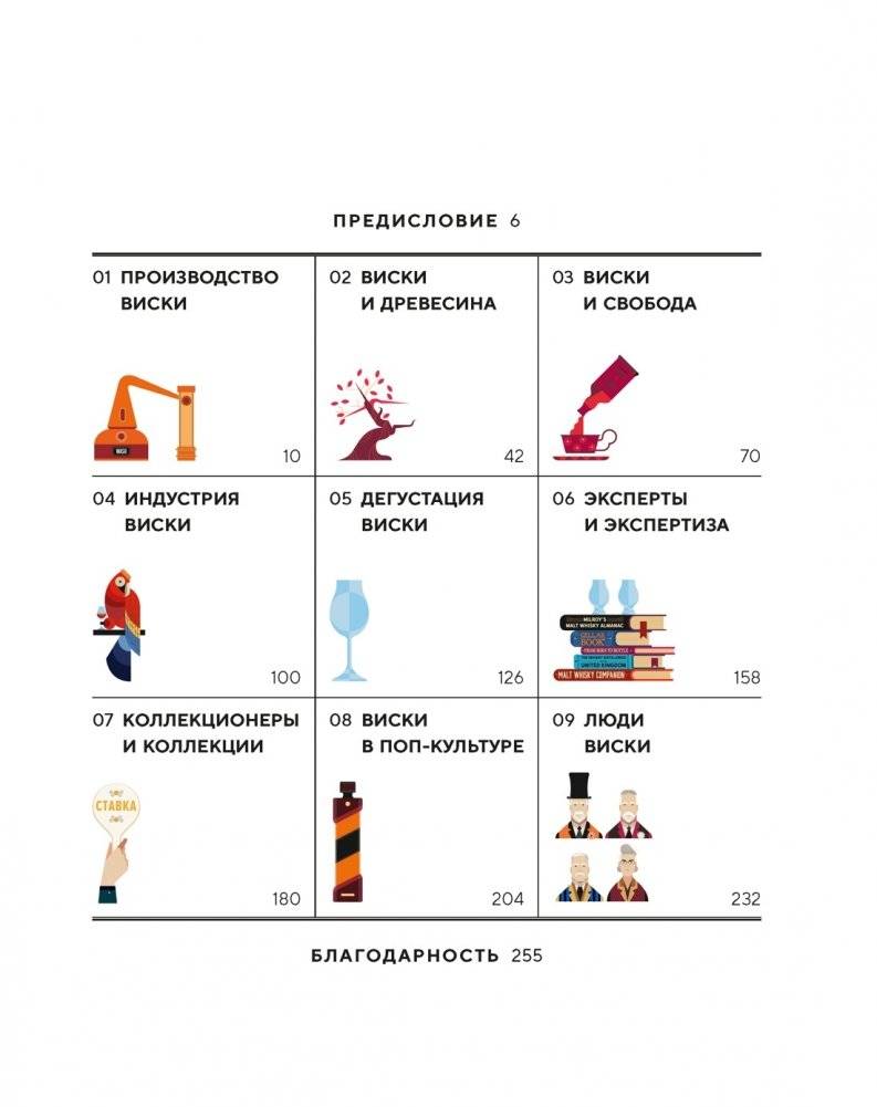 Все, что вам нужно знать о виски фото книги 2