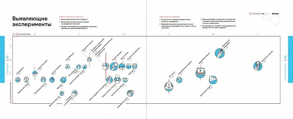 Тестирование бизнес-идей фото книги 6