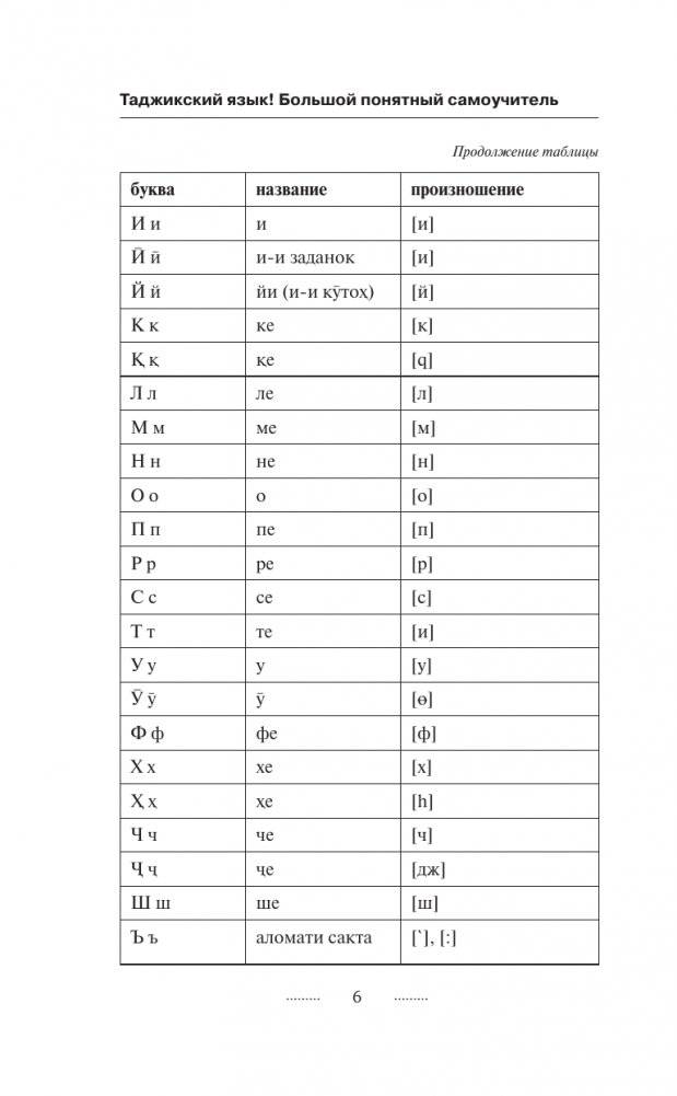 Таджикский язык за 3 месяца. Интенсивный курс фото книги 7
