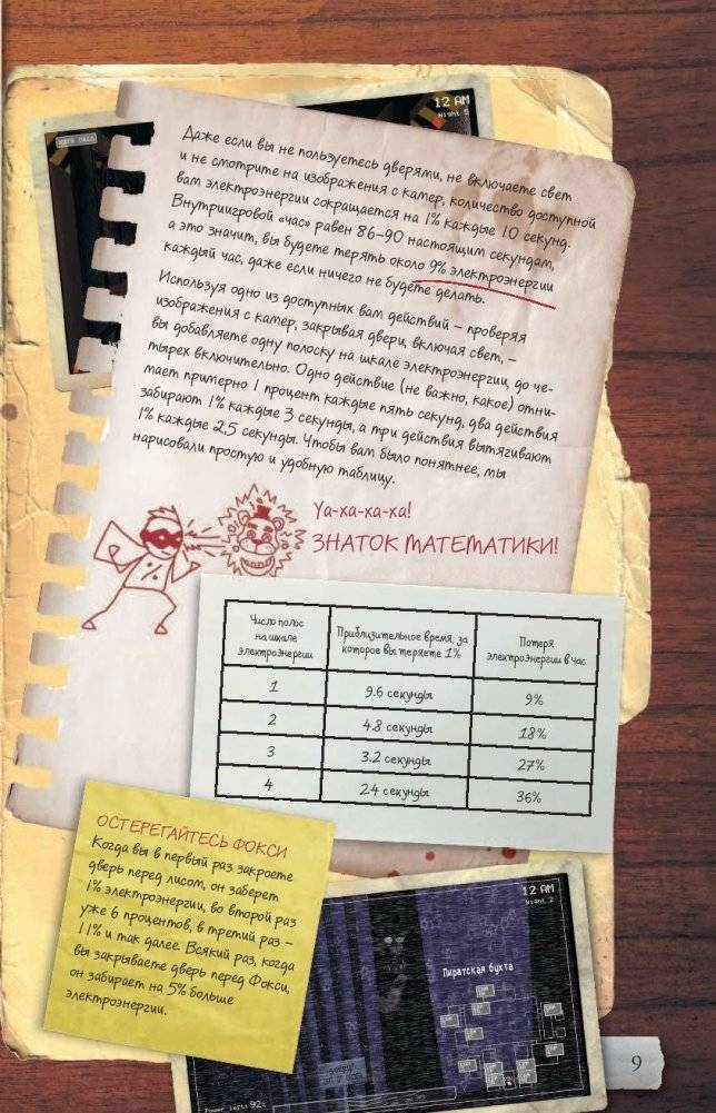 Файлы Фредди. Официальный путеводитель по лучшей хоррор-игре фото книги 8