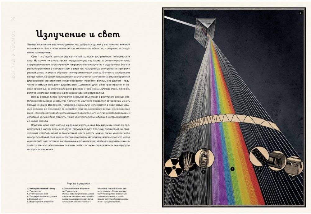 Планетариум фото книги 3