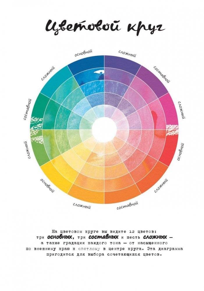 Когда солнце было кляксой. Книга вдохновляющего рисования фото книги 3