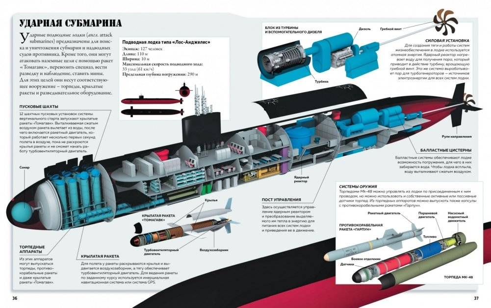 Техника в деталях. Энциклопедия фото книги 4