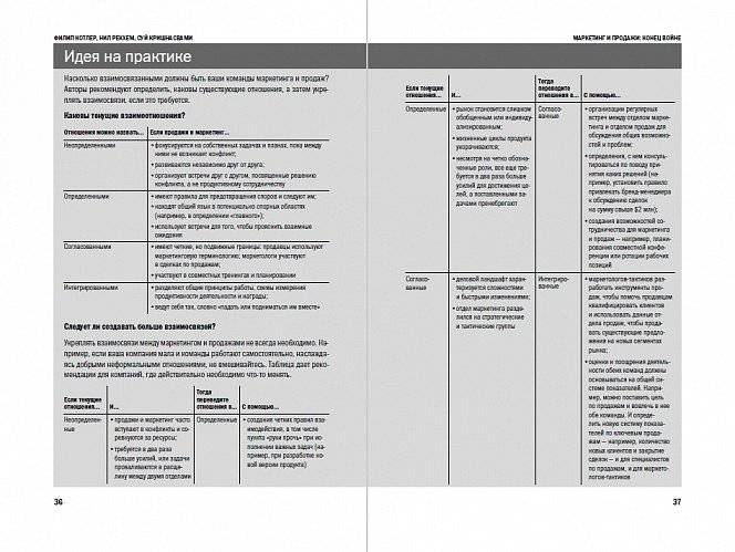 Продажи фото книги 4