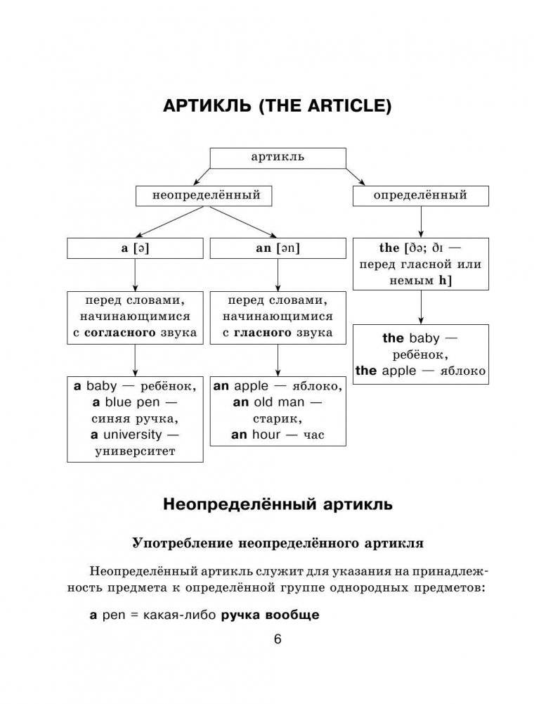 Все правила английского языка с иллюстрированным словарем фото книги 6