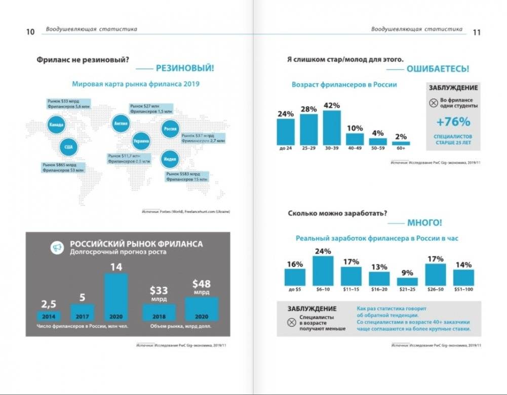 Переходи в Online. Практическое руководство от блогера-миллионника фото книги 6
