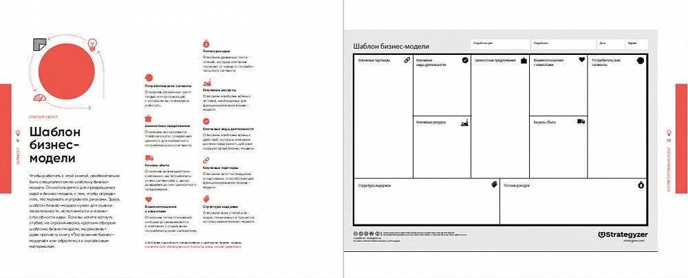 Тестирование бизнес-идей фото книги 3