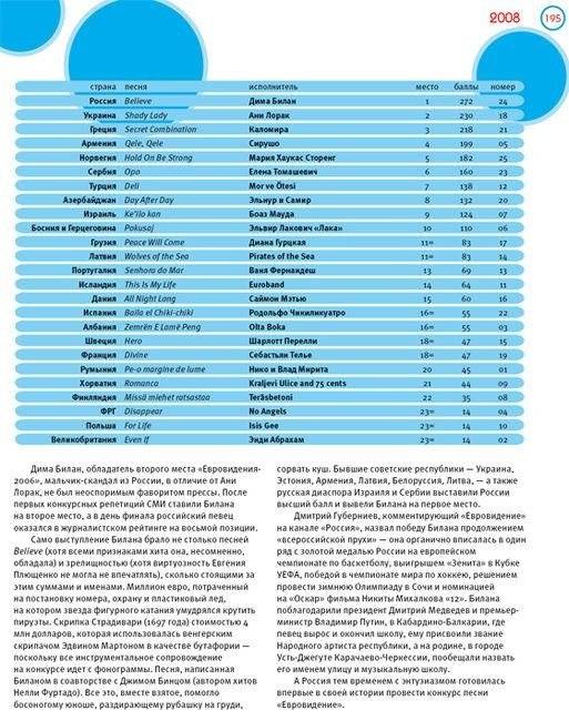 Евровидение. Официальная история конкурса песни фото книги 16