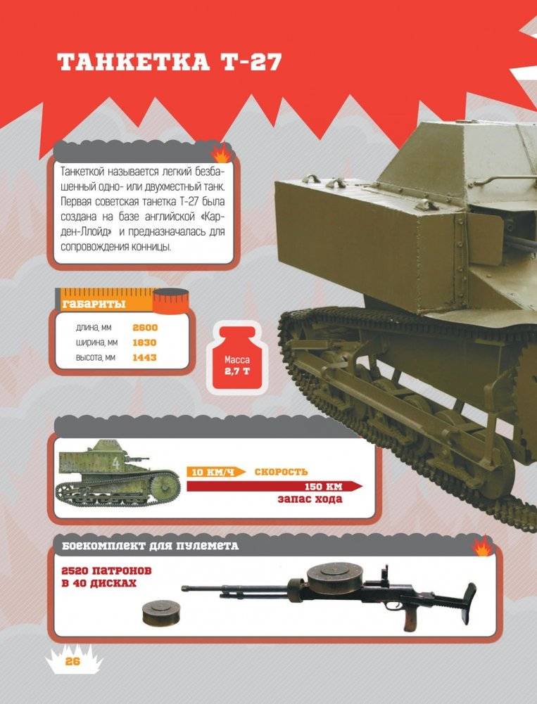 Танки фото книги 17