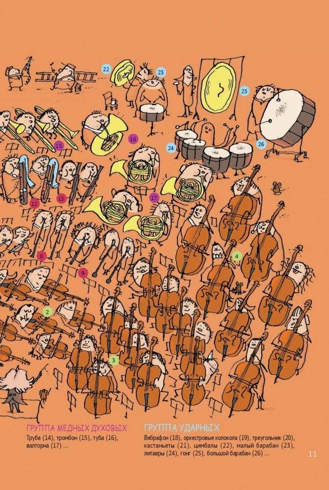 Музыка без тайн! Ученые ответы на детские вопросы фото книги 7